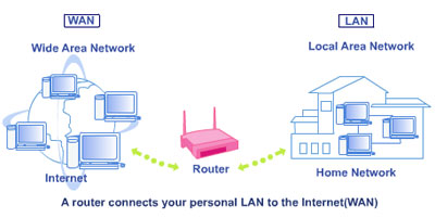 wireless wide area network