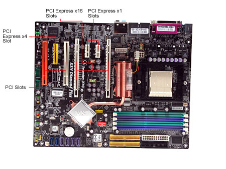 Slots On Motherboard