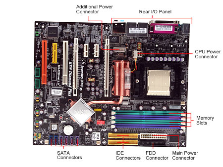 Ide Slot