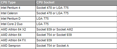 Benefits of Buying a Barebones PC 