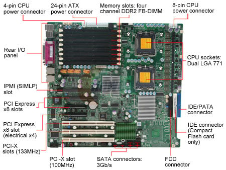 Slots On Motherboard