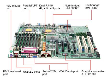 Types Of Serial Interface