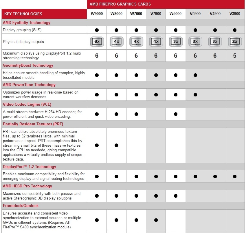 Dyson Big Ball Comparison Chart