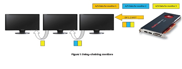 daisy chain monitors