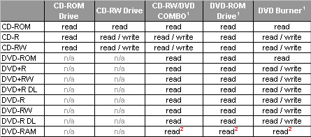 Disc Compatibility Chart