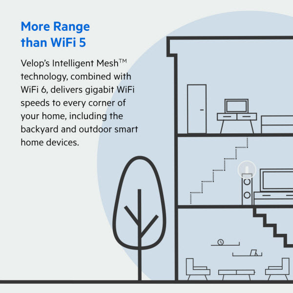 Increased Coverage Range