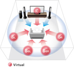 New Virtual CINEMA DSP for 7.1 Channel Surround Sound