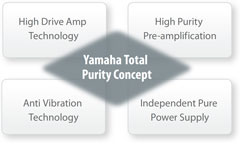 Total Purity Concept for the Finest Sound Quality