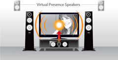 Dialogue Lift and Dialogue Level Adjustment for Natural Dialogue and Vocals