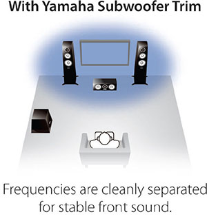 Subwoofer Trim for Improved Sound Imaging