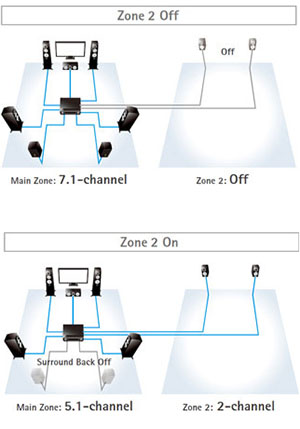 Intelligent Amp Assign