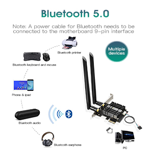 EDUP WiFi 6 Card AX 3000Mbps PCIe Network