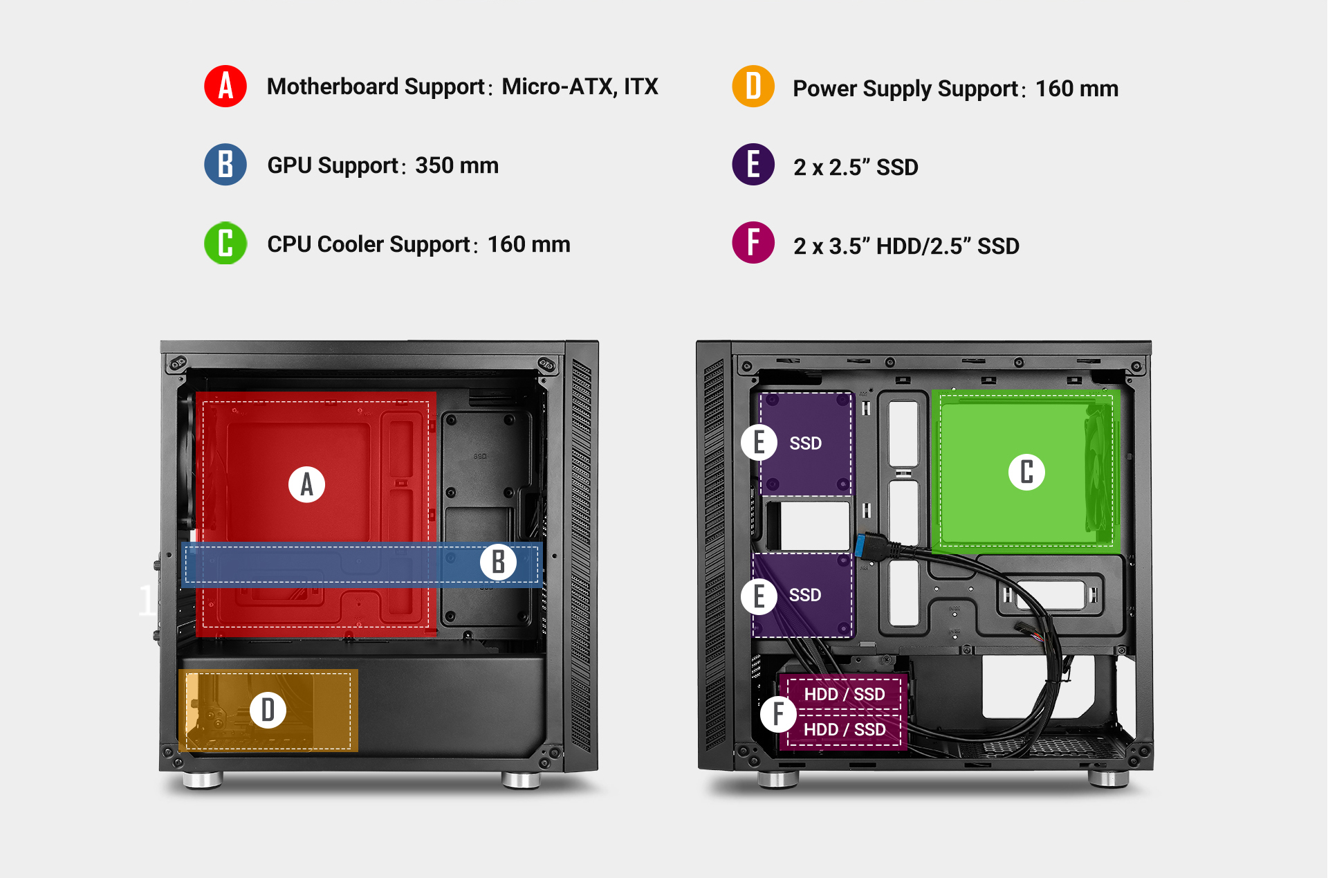 Antec Banner Showing Two Images of the Case Facing Left and Right. There are graphics and text indicating and pointing out: A) motherboard support for micro-atx and itx, B) GPU support up to 350mm, C) CPU cooler support 160mm, D) power supply support 160mm, E) two 2.5 inch SSDs and F) two 3.5 inch HDDs or 2.5 inch SSDs