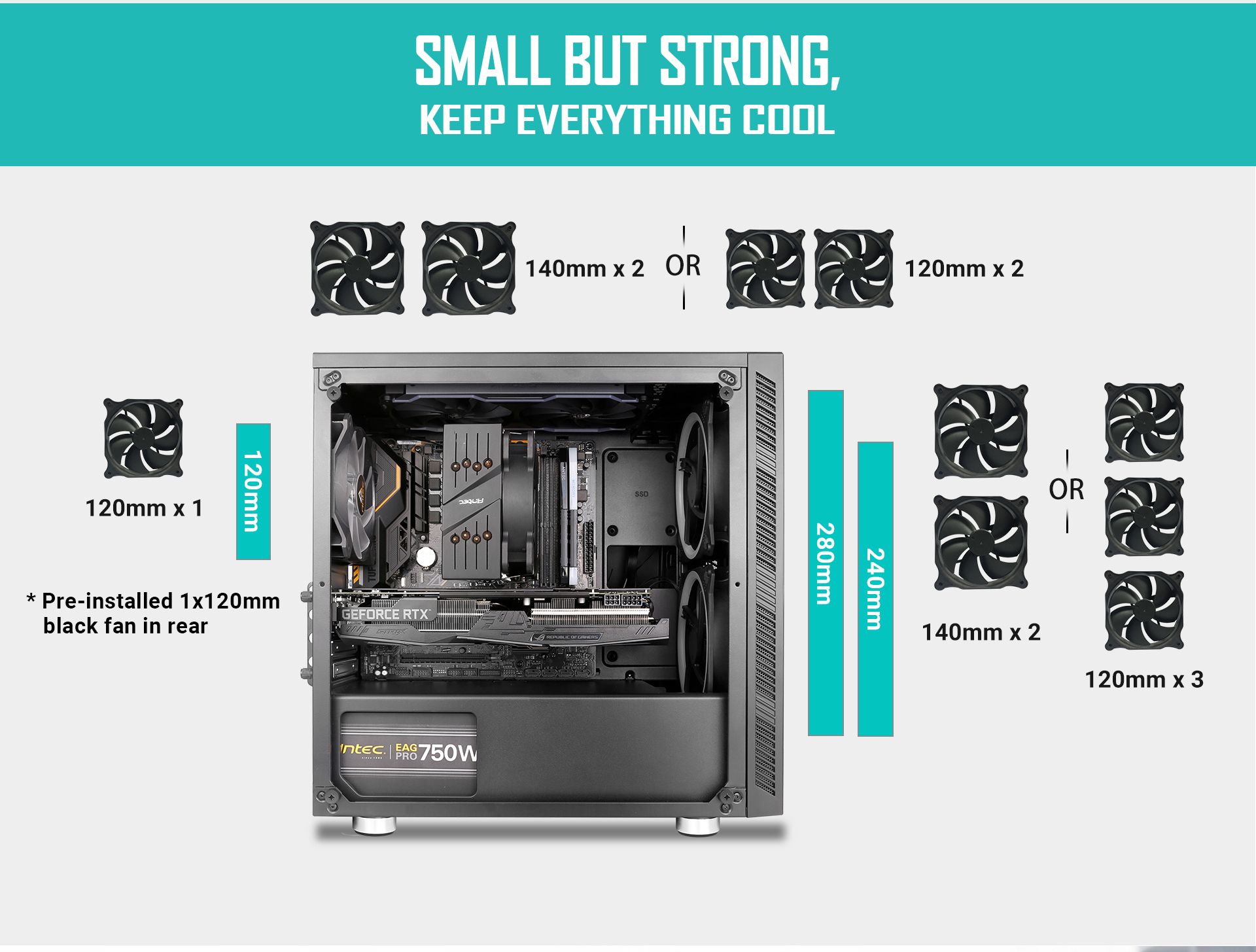 Antec Case Facing to the Right with Graphics, Fan Images and Text That Indicates: One 120mm fan comes pre-installed in the rear, two 140mm or 120mm fans can be installed on top, two 140mm or three 120mm fans can be installed in front. Above all this is text that reads: SMALL BUT STRONG, KEEP EVERYTHING COOL