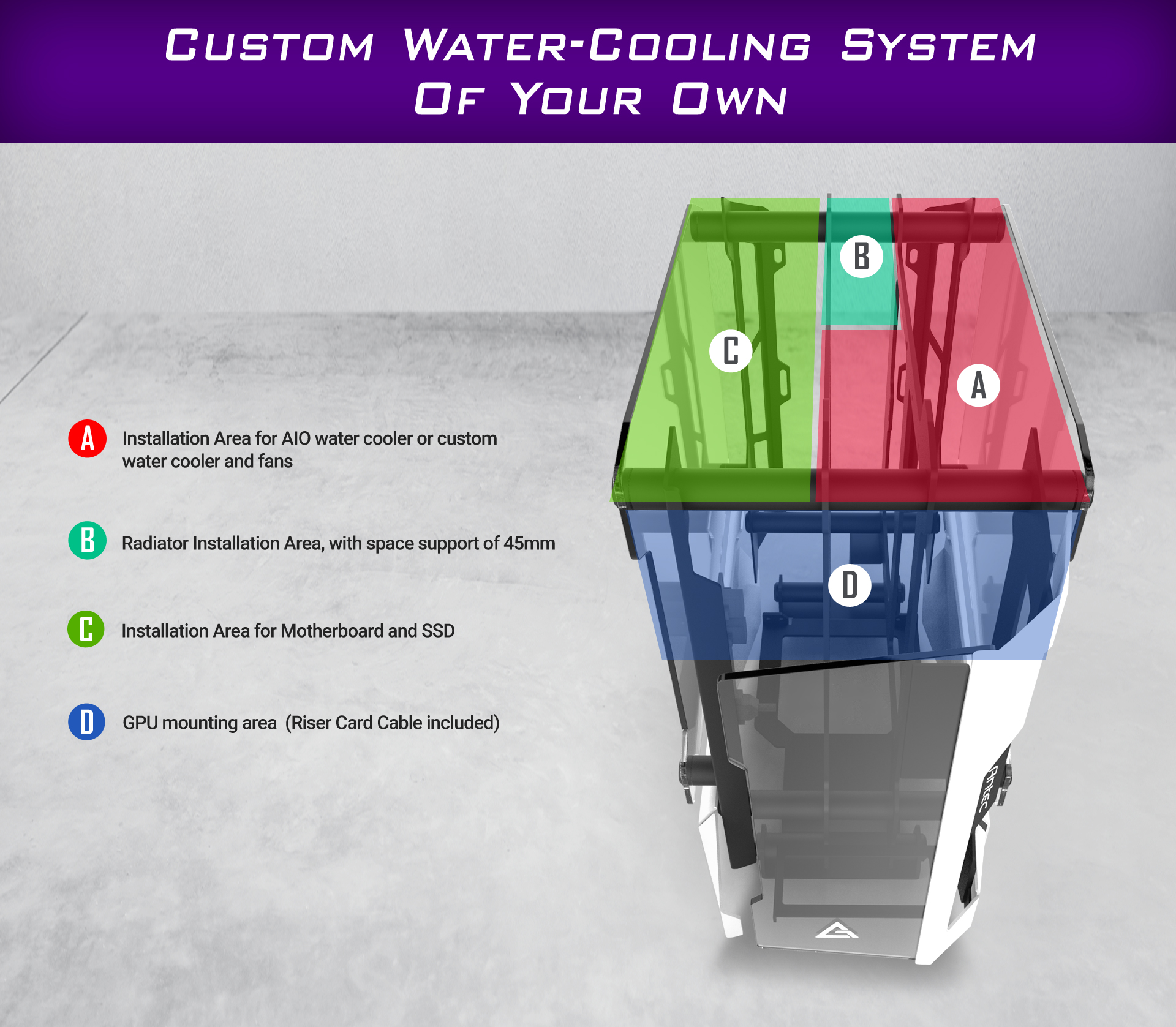 Antec STRIKER Aluminum and Steel ITX Computer has A,B,C,D detailed explanation of 4 installation locations