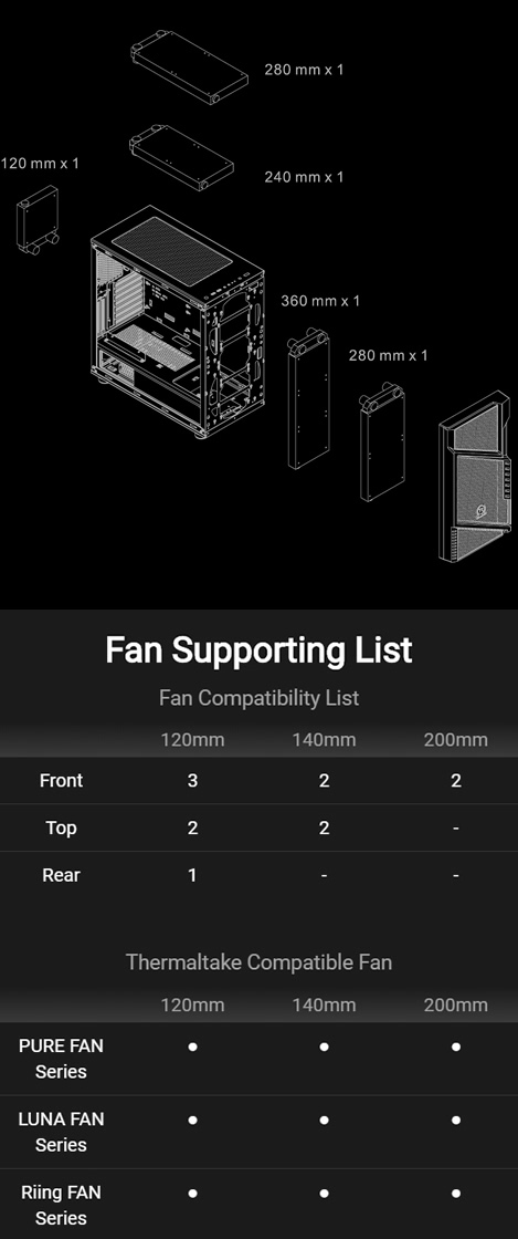 Thermaltake Commander C31 Black and White Diagram showing how 120mm fan can be installed in rear, either a 240mm or 280mm radiator can be installed on to and how either a 360mm or 280mm radiator can be installed in front and Fan Supporting List for the Thermaltake Commander C31 case - 120mm fans - 3 in front, 2 on top, 1 in rear - 140mm fans - 2 on front, 2 on top and none in rear. 200mm fans - two in front, none in rear or on top