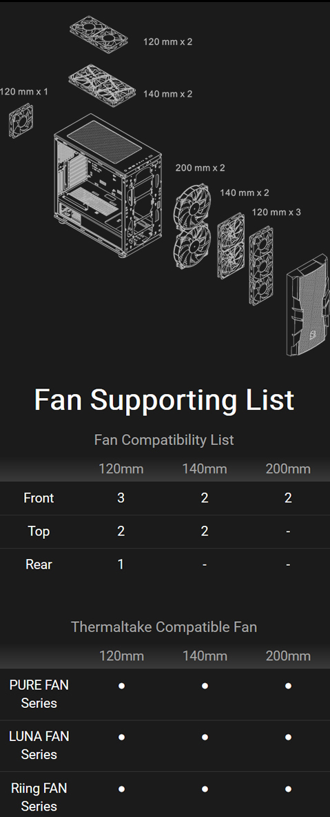 Thermaltake Commander C33 Fan Support List Diagram showing how a 20mm fan in the rear, either two 120mm or two 140mm fans on top, and either two 200mm, or two 140mm or three 120mm fans can be installed in front