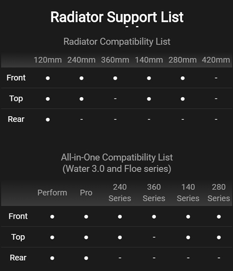 Thermaltake Commander C35 Radiator Compatibility List