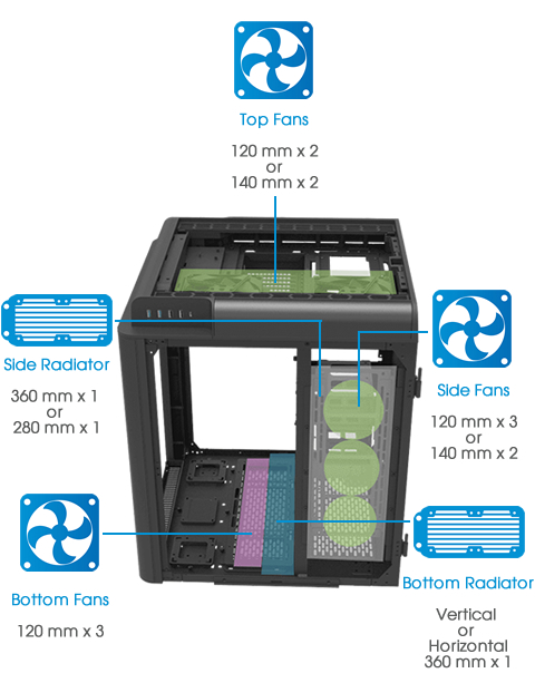 Thermaltake Level 20 HT Full Tower Chassis Top Fan, Side Radiator, Bottom Fans, Side Fans, Bottom Radiator Installation location label