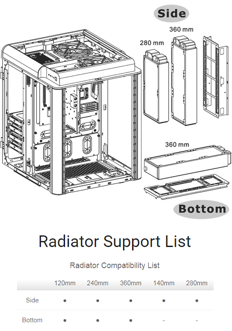 Thermaltake Level 20 HT Full Tower Chassis Radiator Support List
