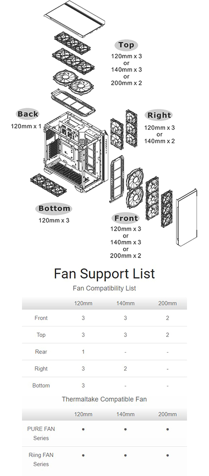 Fan Supporting List