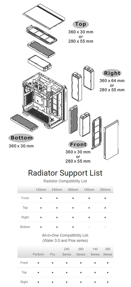 Radiator Supporting List