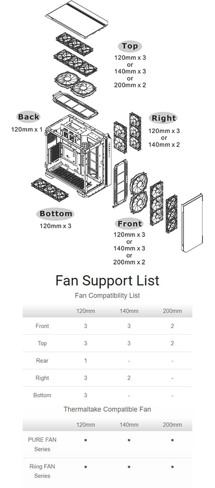 Fan Supporting List