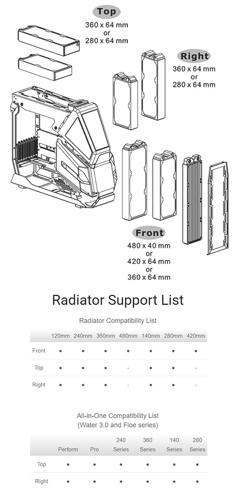 Radiator Supporting List