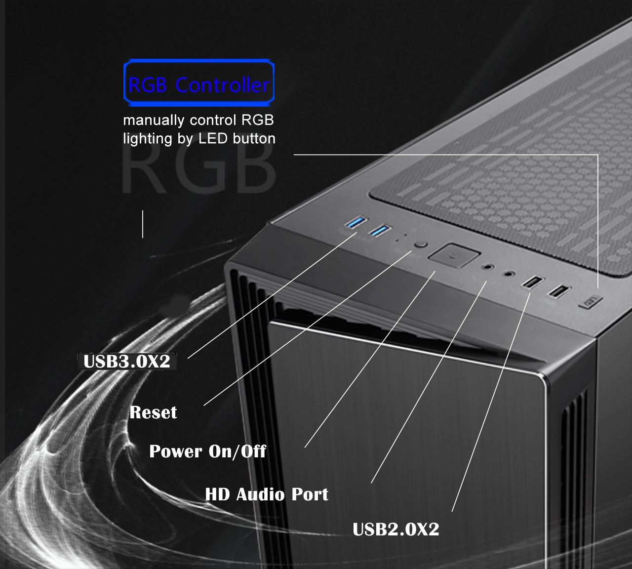 Closeup of the DIYPC DIY-Line-RGB Case with text and lines pointing out the two USB 3.0 ports, reset button, power button, HD audio port, RGB-controller button and two USB 2.0 ports