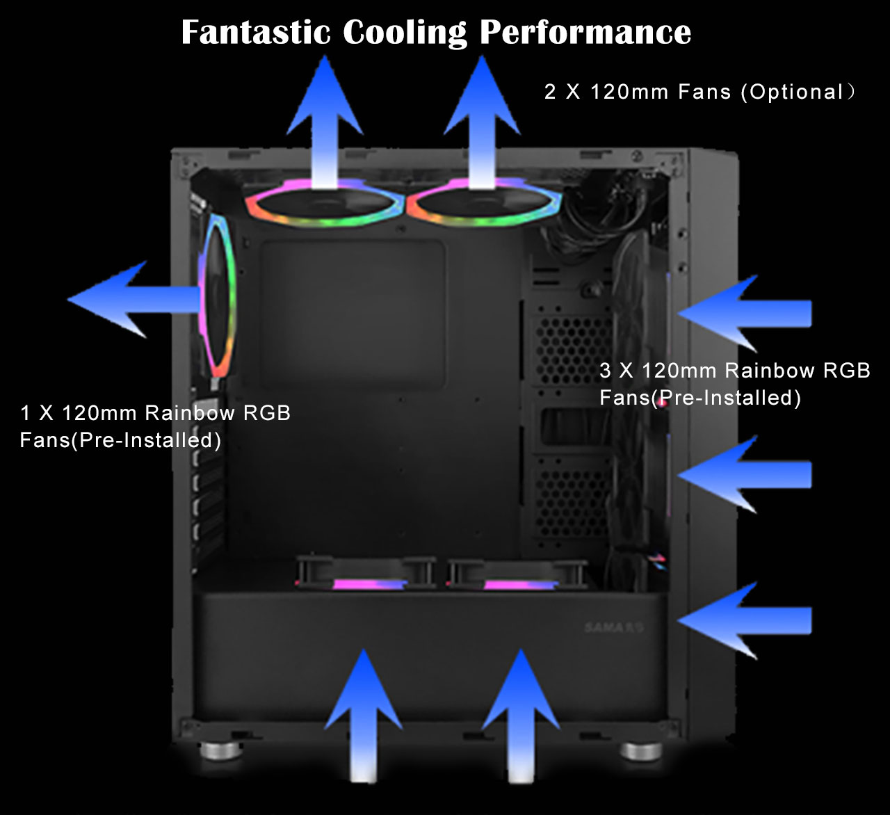 DIYPC DIY-SD1-RGB Case with its side panel removed and graphics and arrows indicating where fans can be installed and the effect they have on airflow