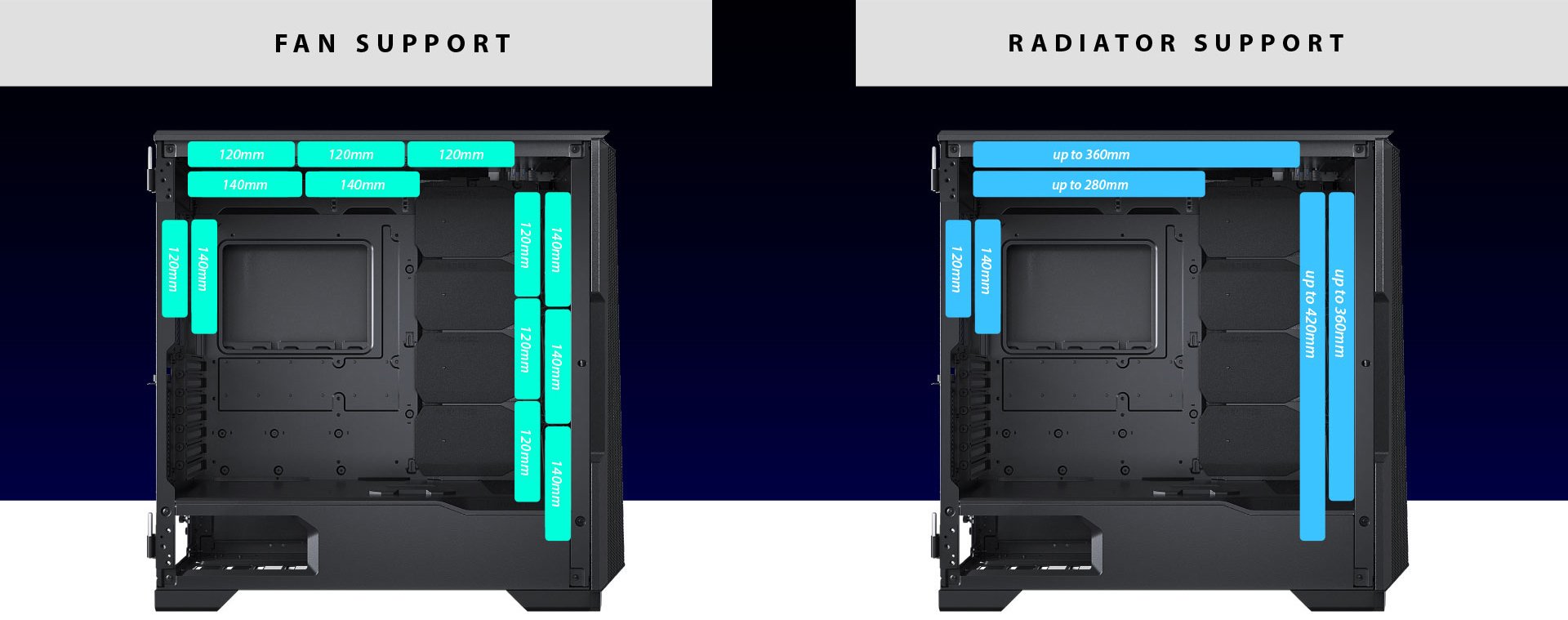 Fan support and radiator support