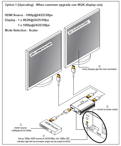 detailed view and application