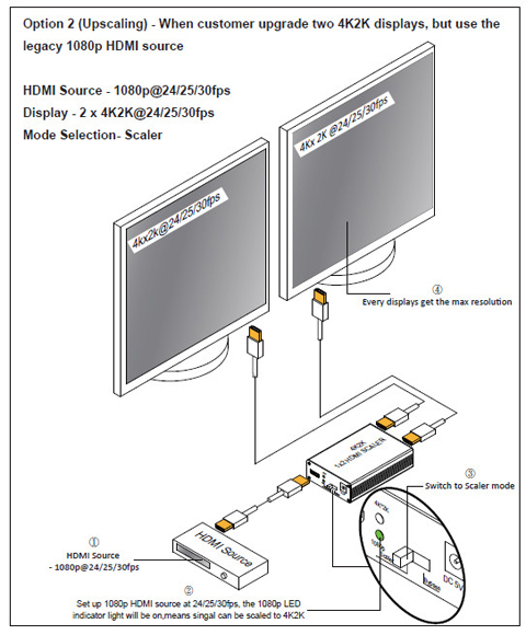 detailed view and application