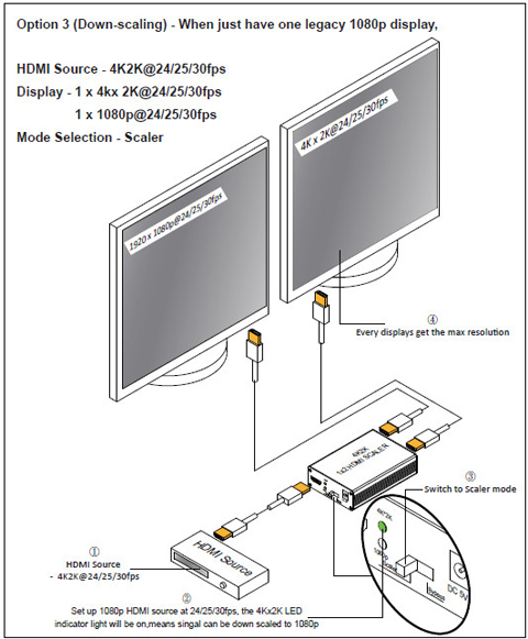 detailed view and application