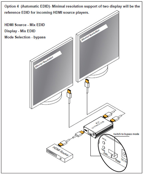 detailed view and application