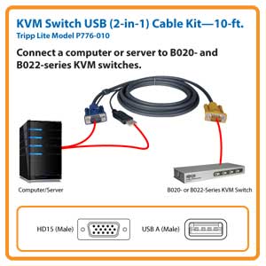 The Smart Solution for Total Network Security