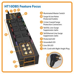 Feature Focus