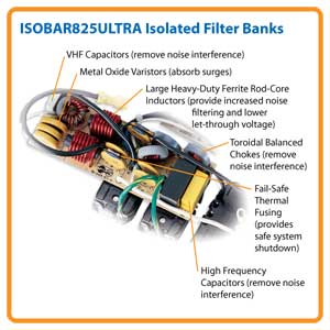 Isolated Filter Banks