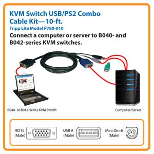 The Smart Solution for Total Network Security