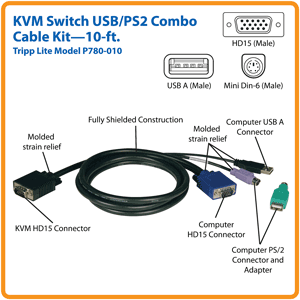 P780-010 Feature Focus