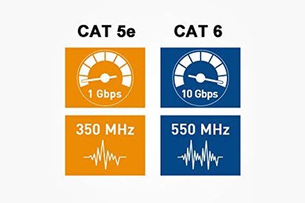 a comparison between Cat 6 and Cat 5e