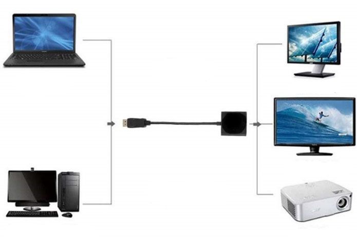 Universal Compatibility