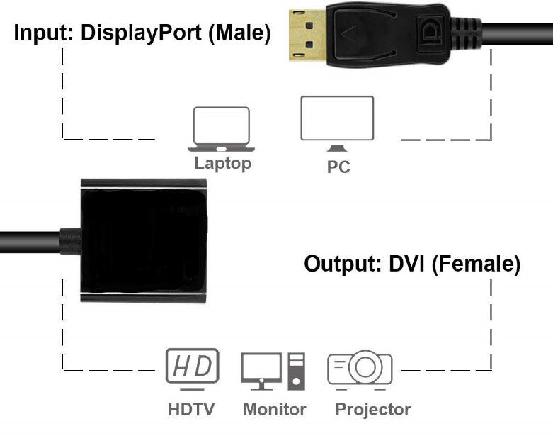 One-Directional