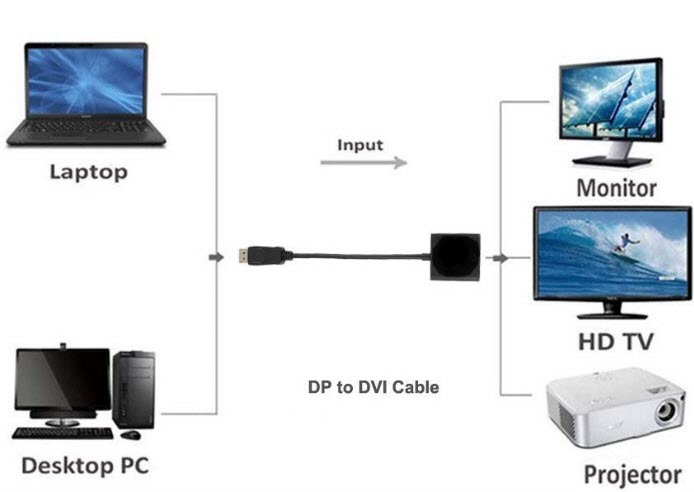 devices that the adapter is compatible with
