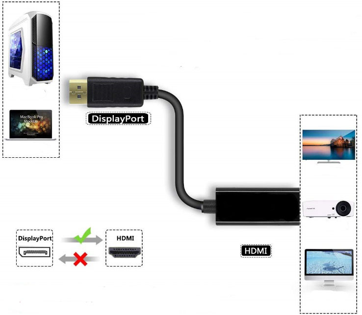 Devices with a DP interface