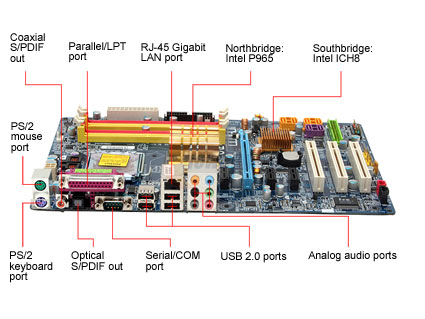 GIGABYTE GA-965P-DS3 ATX Intel Motherboard - Retail