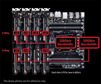 GA-X99-Gaming 5P