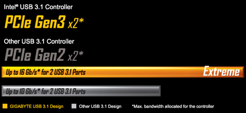 GA-Z170X-UD5 TH