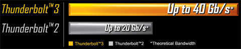 GA-X170-EXTREME ECC