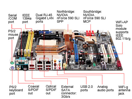 ASUS M2N32-SLI Deluxe Wireless Edition ATX AMD Motherboard - Retail
